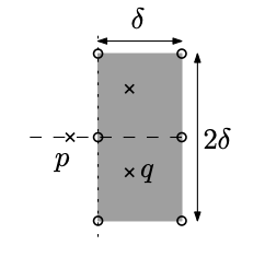 Worst-case bounding box arrangement Worst-case bounding box arrangement