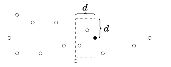 Set Solution Sweep Line Bounding Box Set Solution Sweep Line Bounding Box