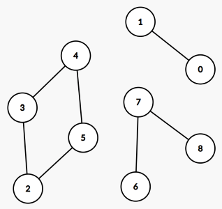 Graph Graph