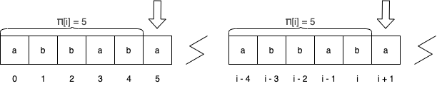 KMP Example 1 KMP Example 1