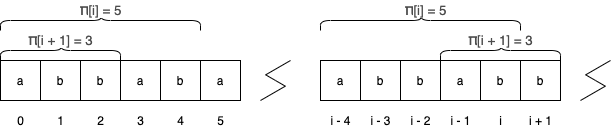 KMP Example 2 KMP Example 2